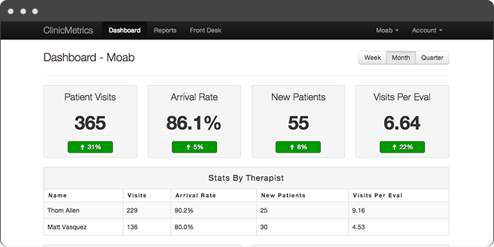 Example Dashboard